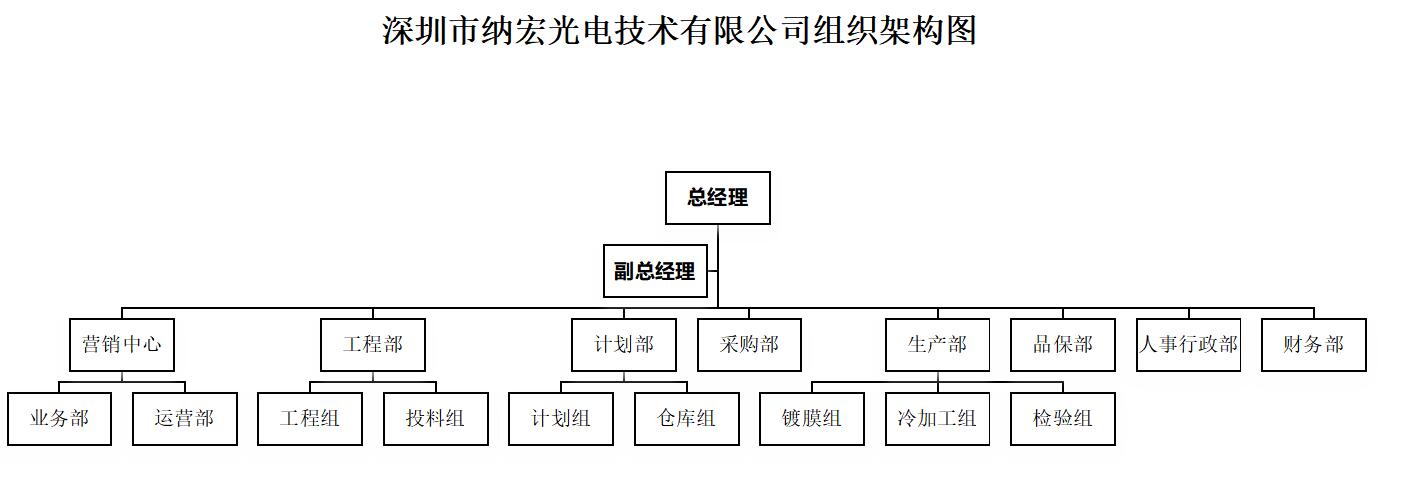 納宏光電架構圖