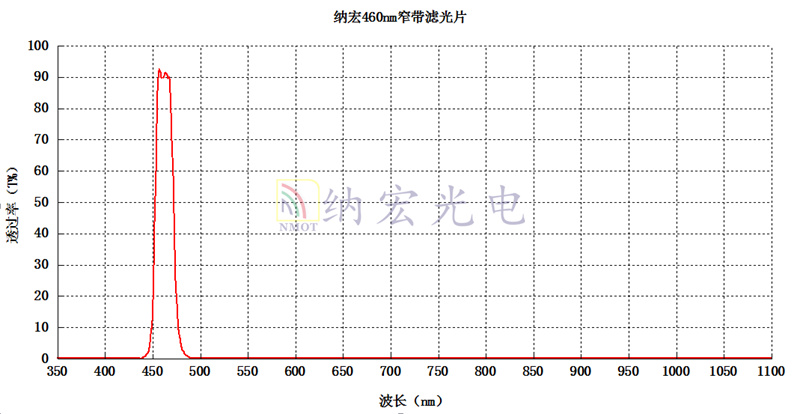 460nm濾光片