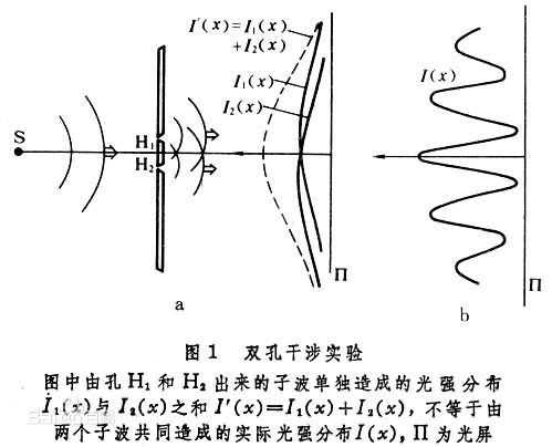 濾光片干涉原理 濾光片干涉原理