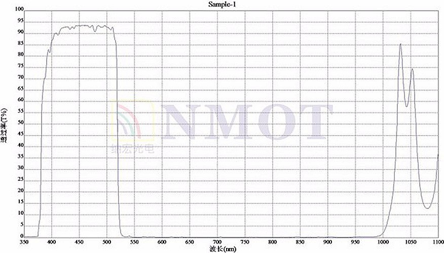 350nm-520nm透過濾光片光譜圖 350nm-520nm透過濾光片光譜圖