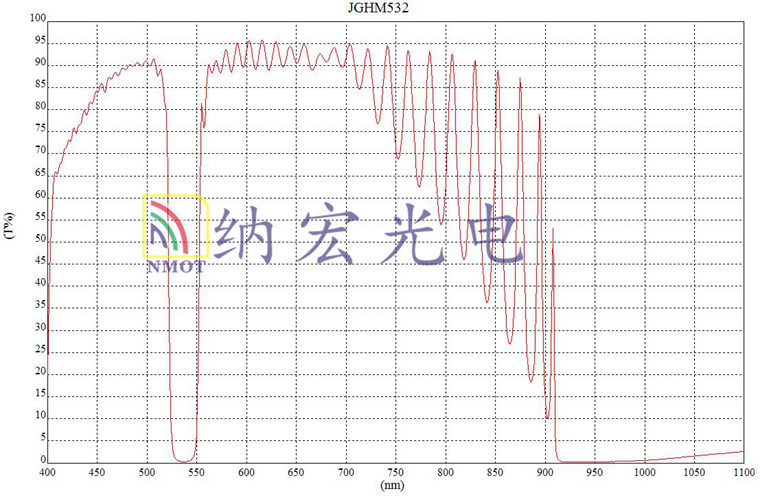 負(fù)性濾光片曲線圖 負(fù)性濾光片曲線圖