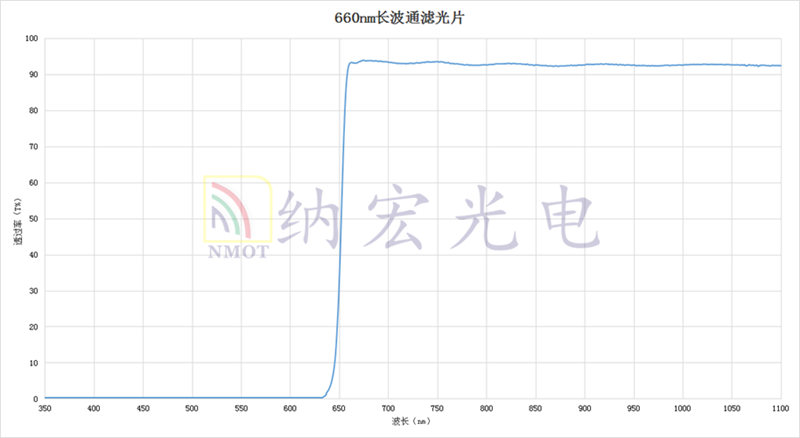 長波透過濾光片光譜圖 長波透過濾光片光譜圖