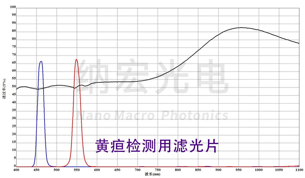 黃疸測試用濾光片 黃疸測試用濾光片