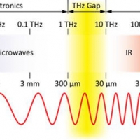 濾光片光譜波段劃分？